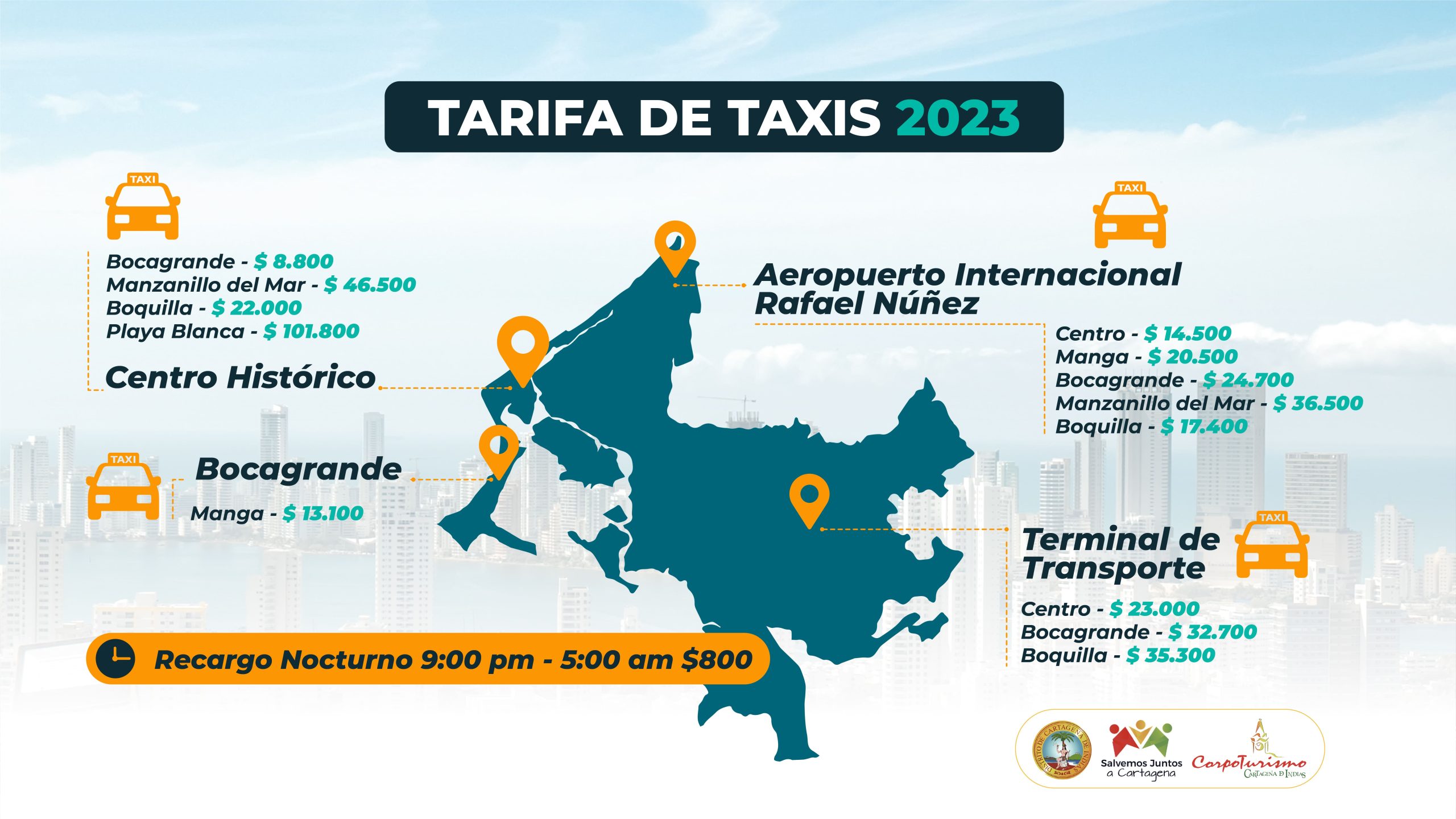 Tarifa taxis 2023